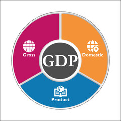 GDP - Gross Domestic Product Acronym. Infographic template with icons