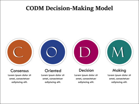CODM - Consensus Oriented Decision making model Acronym. Infographic template with icons