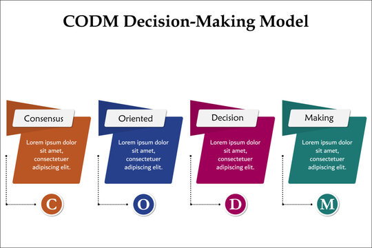 CODM - Consensus Oriented Decision making model Acronym. Infographic template with icons