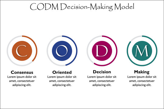 CODM - Consensus Oriented Decision making model Acronym. Infographic template with icons