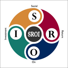SROI - Social Return on Investment Acronym. Infographic template with icons
