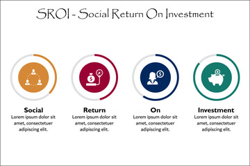 SROI - Social Return on Investment Acronym. Infographic template with icons