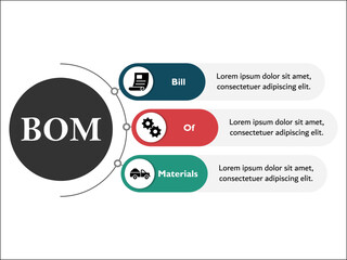 BOM - Bill of Materials acronym. Infographic template with icons