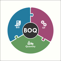 BOQ - Bill of Quantity Acronym. Infographic template with icons
