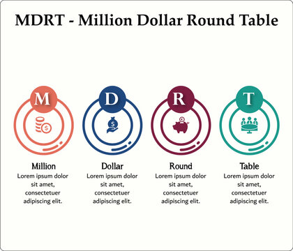 MDRT - Million Dollar Round table acronym. Infographic template with icons
