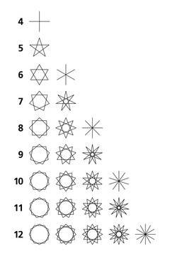 Regular star polygons, geometric figures, derived from polygons of 4 up to 12 vertices. They consist of triangles, squares, pentagons, hexagons and digons. Some can be connected without interruption.
