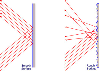 Rough Surface Reflection