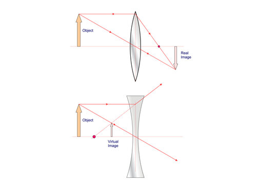 Real and Virtual Images