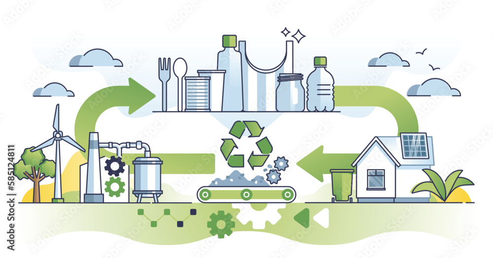Poster circular economy and life cycle assessment with recycling outline diagram. material resources reusag