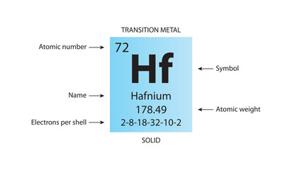 Symbol, atomic number and weight of hafnium