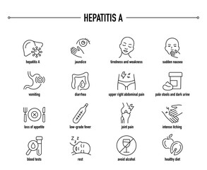 Hepatitis A symptoms, diagnostic and treatment vector icon set. Line editable medical icons.