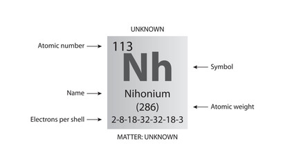 Symbol, atomic number and weight of nihonium