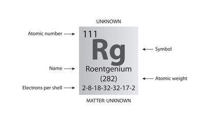 Symbol, atomic number and weight of roentgenium
