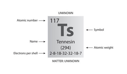Symbol, atomic number and weight of tennesin
