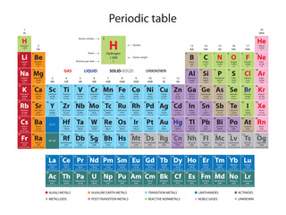 Periodic table and elements - obrazy, fototapety, plakaty