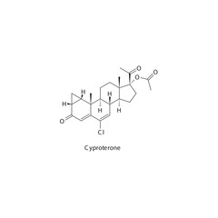 Cyproterone  flat skeletal molecular structure Androgen receptor antagonist drug used in Acne, excessive body hair treatment. Vector illustration.