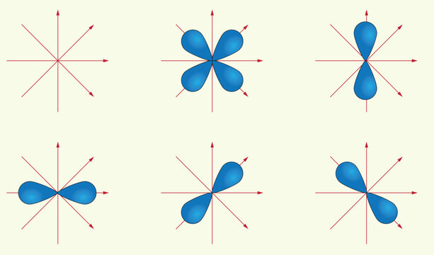 Chemical. Chemistry lesson. Chemistry question in exam. Atomic orbitals: p orbitals structure in vector