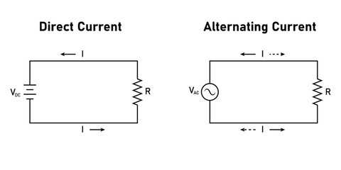Alternating current (ac) and direct current (dc). Difference between AC and DC current. Vector illustration isolated on white background.
