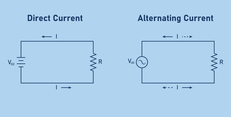 Alternating current (AC) and direct current (DC). Difference between AC and DC current. Vector illustration isolated on white background.