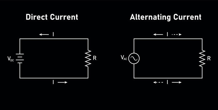 Alternating current (AC) and direct current (DC). Difference between AC and DC current. Vector illustration isolated on white background.