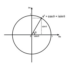 Euler's formula in mathematics vector