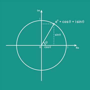 Euler's formula in mathematics vector