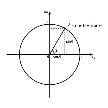 Euler's formula in mathematics vector