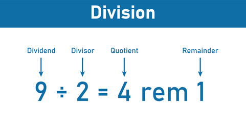 Division words in math. Parts of division. Dividend, divisor and quotient. Mathematics basic. - obrazy, fototapety, plakaty