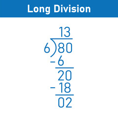 Long division steps. Parts of division. Properties of division. Divisor, dividend, quotient and remainder. Math for kids.