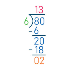 Long division steps. Parts of division. Properties of division. Divisor, dividend, quotient and remainder. Math for kids.