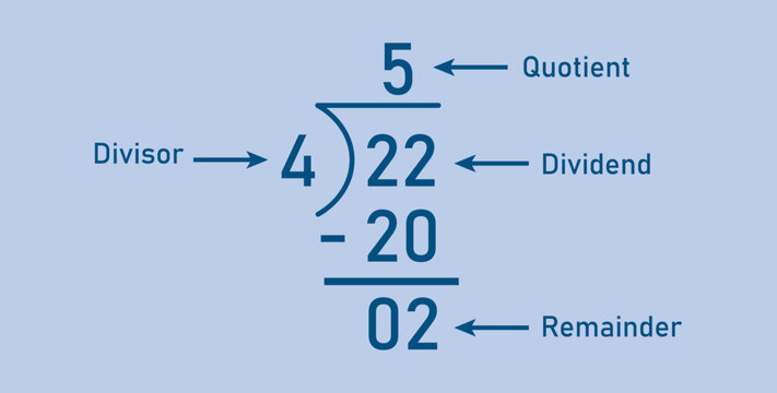 Long division steps. Parts of division. Properties of division. Divisor, dividend, quotient and remainder. Math for kids.