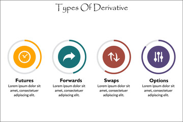 Types of derivatives with icons and description placeholder in an infographic template