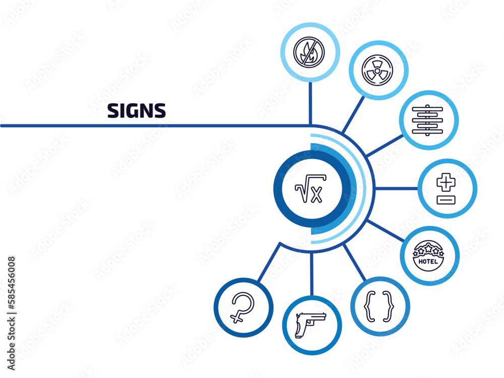 Poster signs infographic element with outline icons and 9 step or option. signs icons such as square root, 