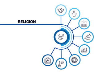 religion infographic element with outline icons and 9 step or option. religion icons such as fasting, angel, commandments, ramadan crescent moon, mosque and minaret, blasphemy, zuhr prayer, islamic