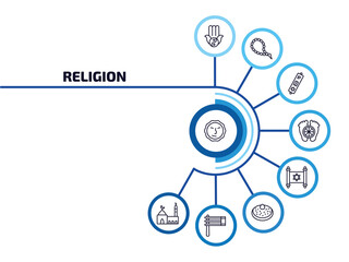 religion infographic element with outline icons and 9 step or option. religion icons such as induence, karma, mezuzah, feet, judaism, sufganiyah, gragger, medina vector.