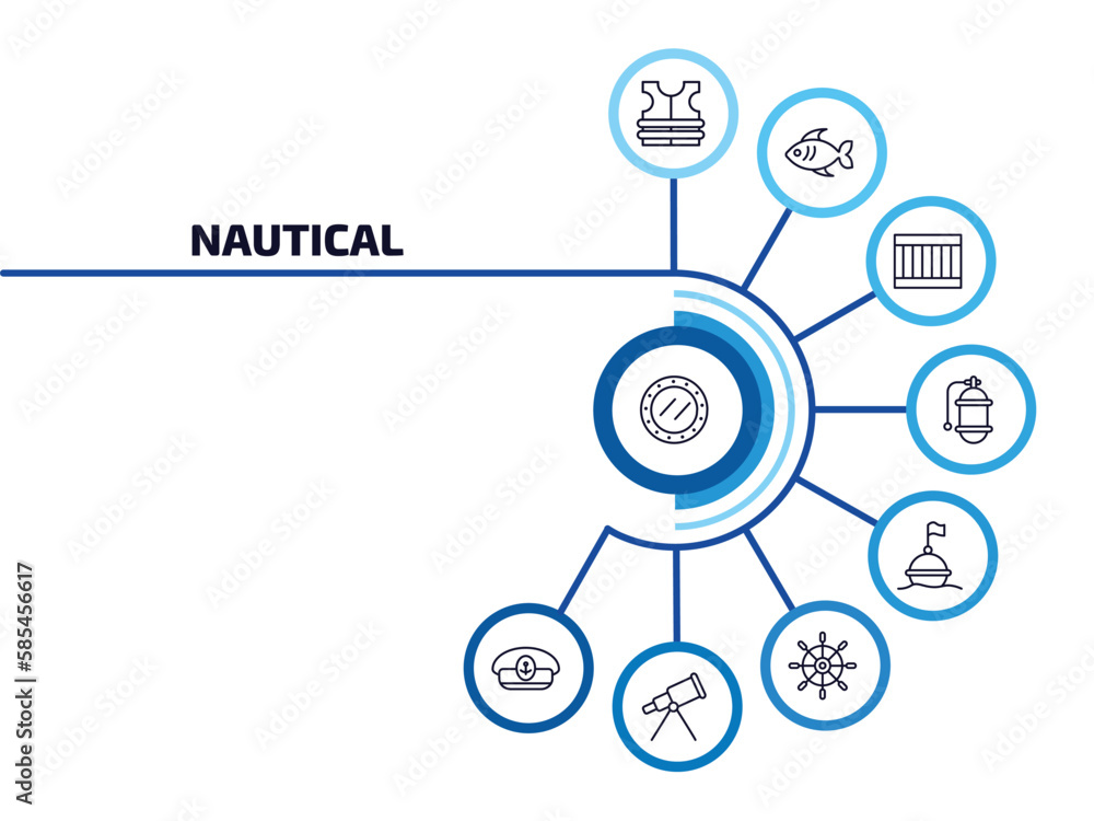 Poster nautical infographic element with outline icons and 9 step or option. nautical icons such as submari