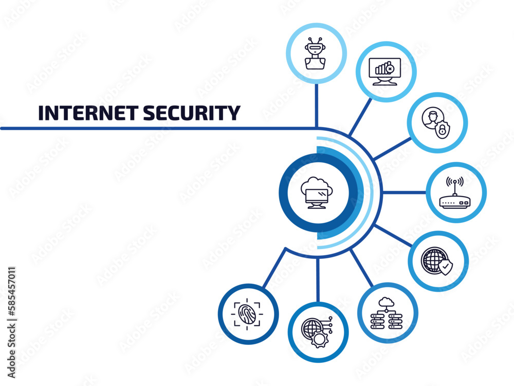 Poster internet security infographic element with outline icons and 9 step or option. internet security ico