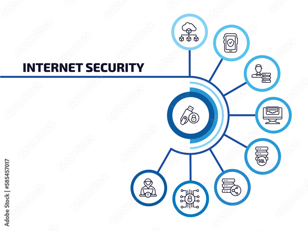 Poster internet security infographic element with outline icons and 9 step or option. internet security ico