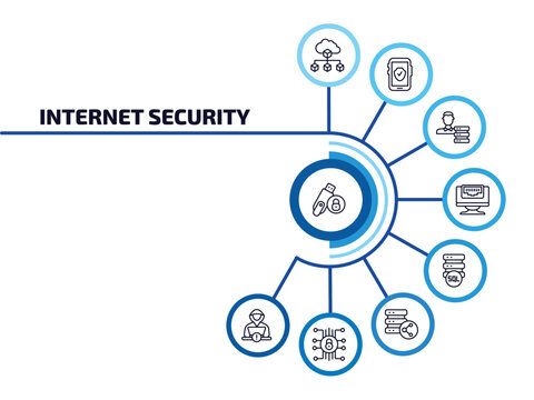 internet security infographic element with outline icons and 9 step or option. internet security icons such as pendrive security, network cubes, network adminstrator, ethernet, sql, data share,