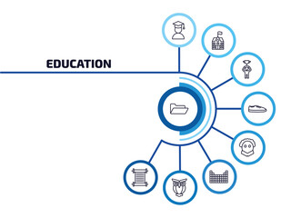 education infographic element with outline icons and 9 step or option. education icons such as folder, student, man with trophy, shoe, othello, periodic table, owl, papyrus vector.