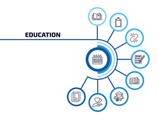 education infographic element with outline icons and 9 step or option. education icons such as school calendar, book with marker, binding, exams, reading an open book, college graduation, hand care,