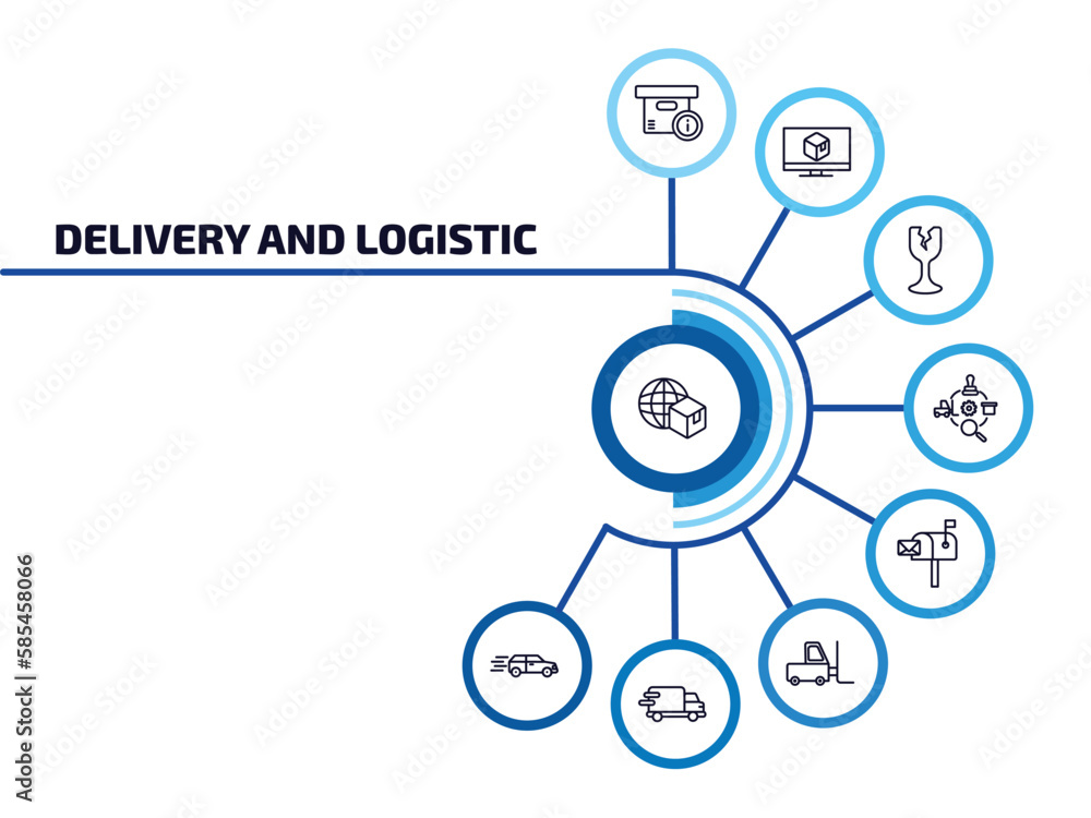 Poster delivery and logistic infographic element with outline icons and 9 step or option. delivery and logi