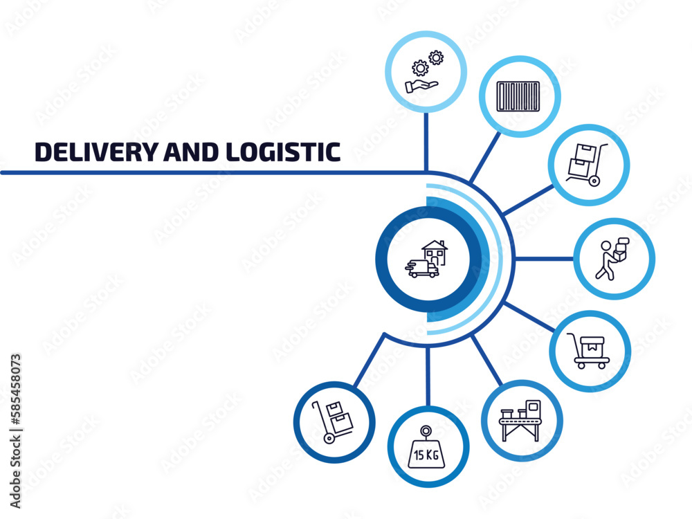 Poster delivery and logistic infographic element with outline icons and 9 step or option. delivery and logi