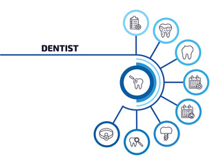 dentist infographic element with outline icons and 9 step or option. dentist icons such as scraping, medical list, cavity, medical appointment, dental appointment, implant, check up, headlamp