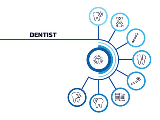 dentist infographic element with outline icons and 9 step or option. dentist icons such as dental, healthy tooth, dentists drill tool, damaged tooth, toothbrushes, gauze, broken tooth, whitening