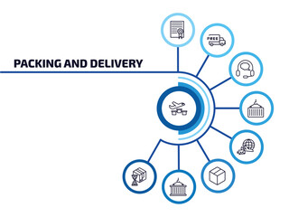 packing and delivery infographic element with outline icons and 9 step or option. packing and delivery icons such as delivery by plane, charter, customer support, container, air mail, box, container