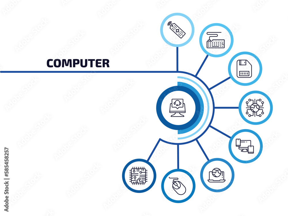 Poster computer infographic element with outline icons and 9 step or option. computer icons such as online 