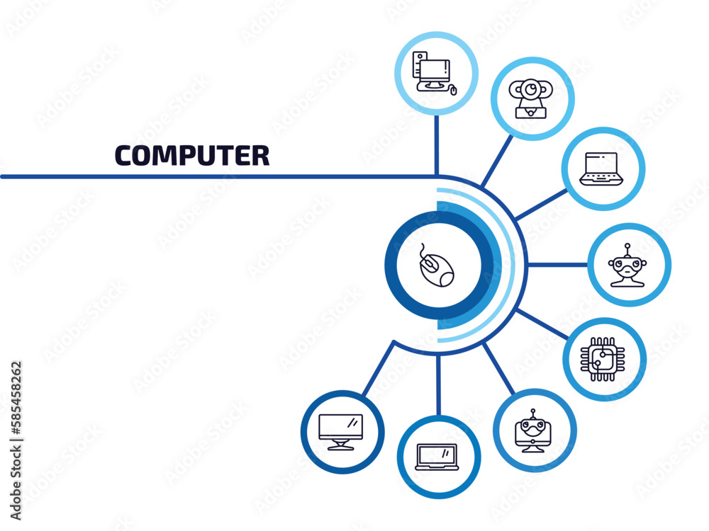 Poster computer infographic element with outline icons and 9 step or option. computer icons such as mouse d