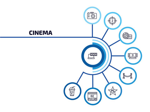 cinema infographic element with outline icons and 9 step or option. cinema icons such as laptop with film strip, dslr camera, film reel playing, home theater, cinema borders, celebrity, 4k fullhd,