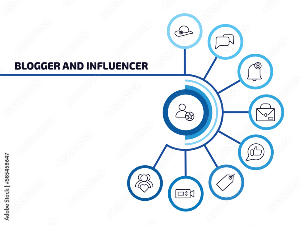 Poster blogger and influencer infographic element with outline icons and 9 step or option. blogger and infl
